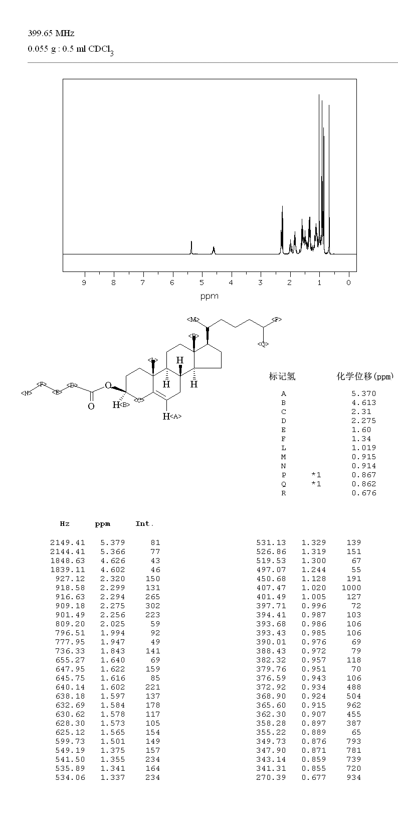 CHOLESTEROL N-VALERATE(7726-03-6) IR1