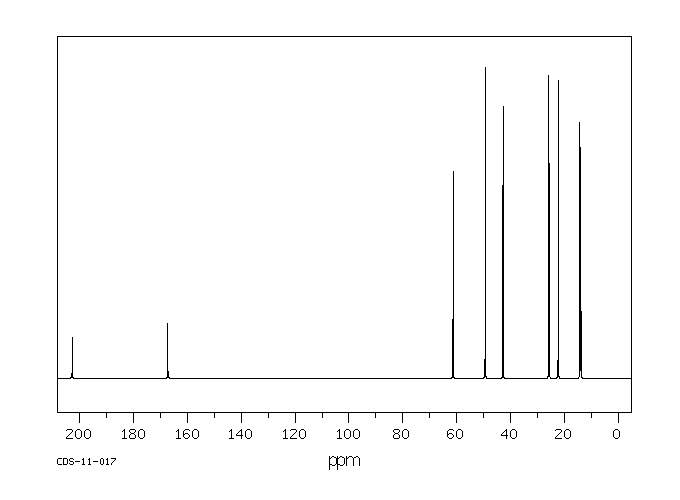 3-OXOENANTHIC ACID ETHYL ESTER(7737-62-4) MS