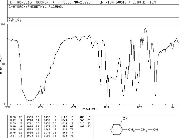 2-HYDROXYPHENETHYL ALCOHOL(7768-28-7) MS