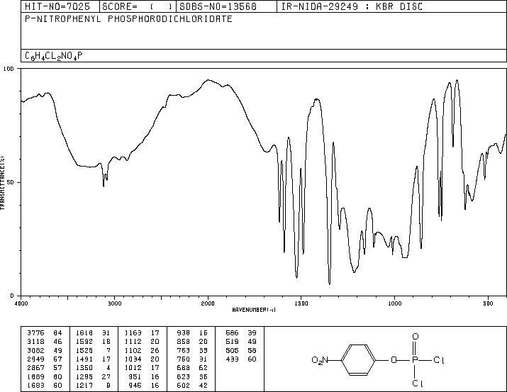 4-NITROPHENYL PHOSPHORODICHLORIDATE(777-52-6) IR2