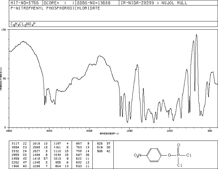 4-NITROPHENYL PHOSPHORODICHLORIDATE(777-52-6) IR2
