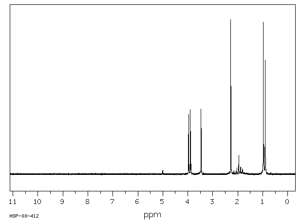 Isobutyl acetoacetate(7779-75-1) IR2