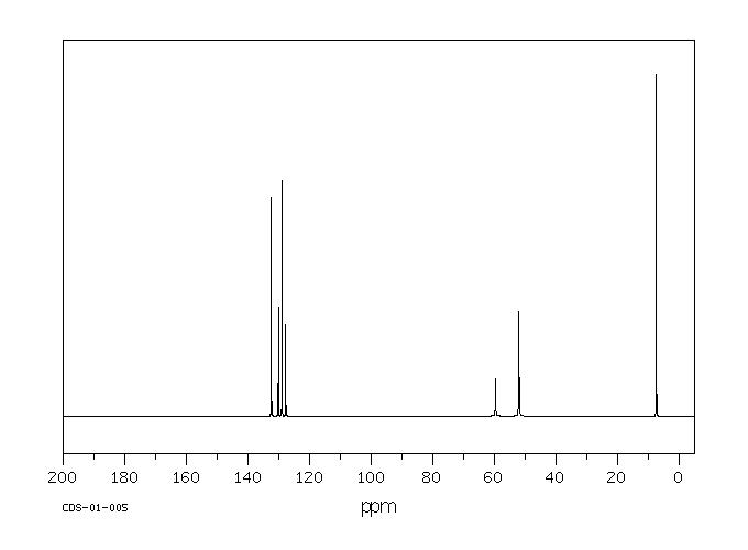 BENZYLTRIETHYLAMMONIUM TETRAFLUOROBORATE(77794-93-5) <sup>13</sup>C NMR