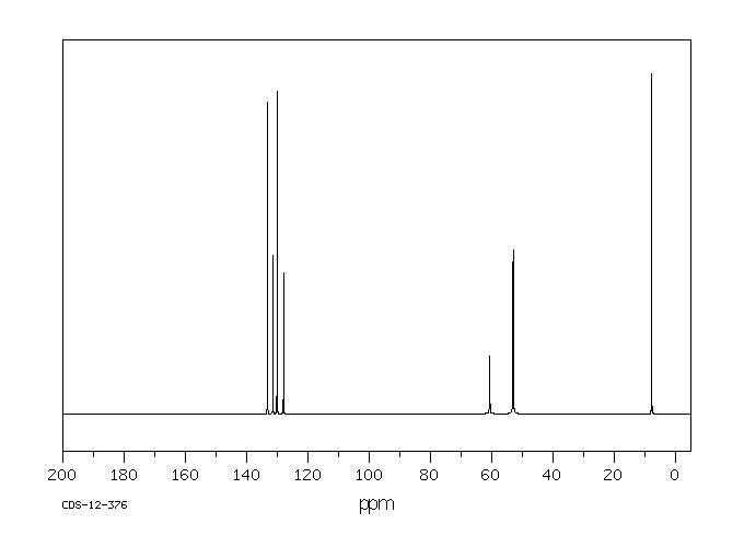 BENZYLTRIETHYLAMMONIUM TETRAFLUOROBORATE(77794-93-5) <sup>13</sup>C NMR