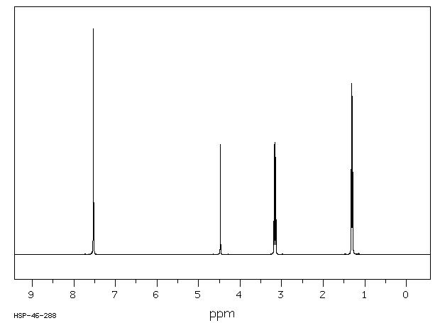 BENZYLTRIETHYLAMMONIUM TETRAFLUOROBORATE(77794-93-5) <sup>13</sup>C NMR