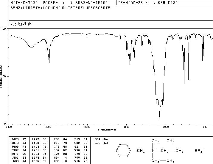 BENZYLTRIETHYLAMMONIUM TETRAFLUOROBORATE(77794-93-5) <sup>13</sup>C NMR