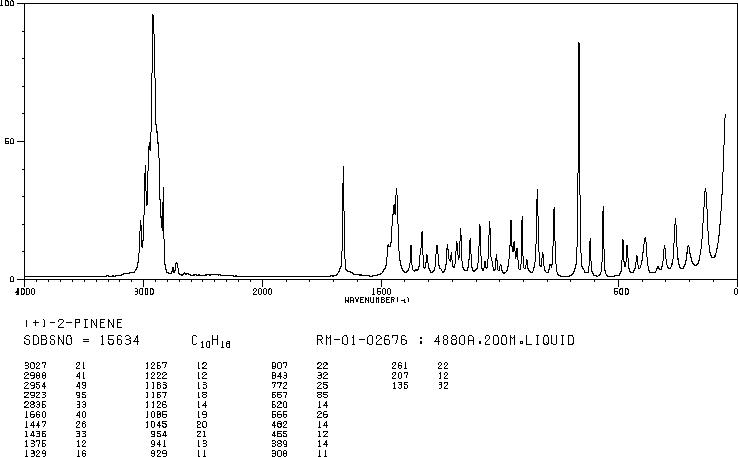 (1R)-(+)-ALPHA-PINENE(7785-70-8) MS