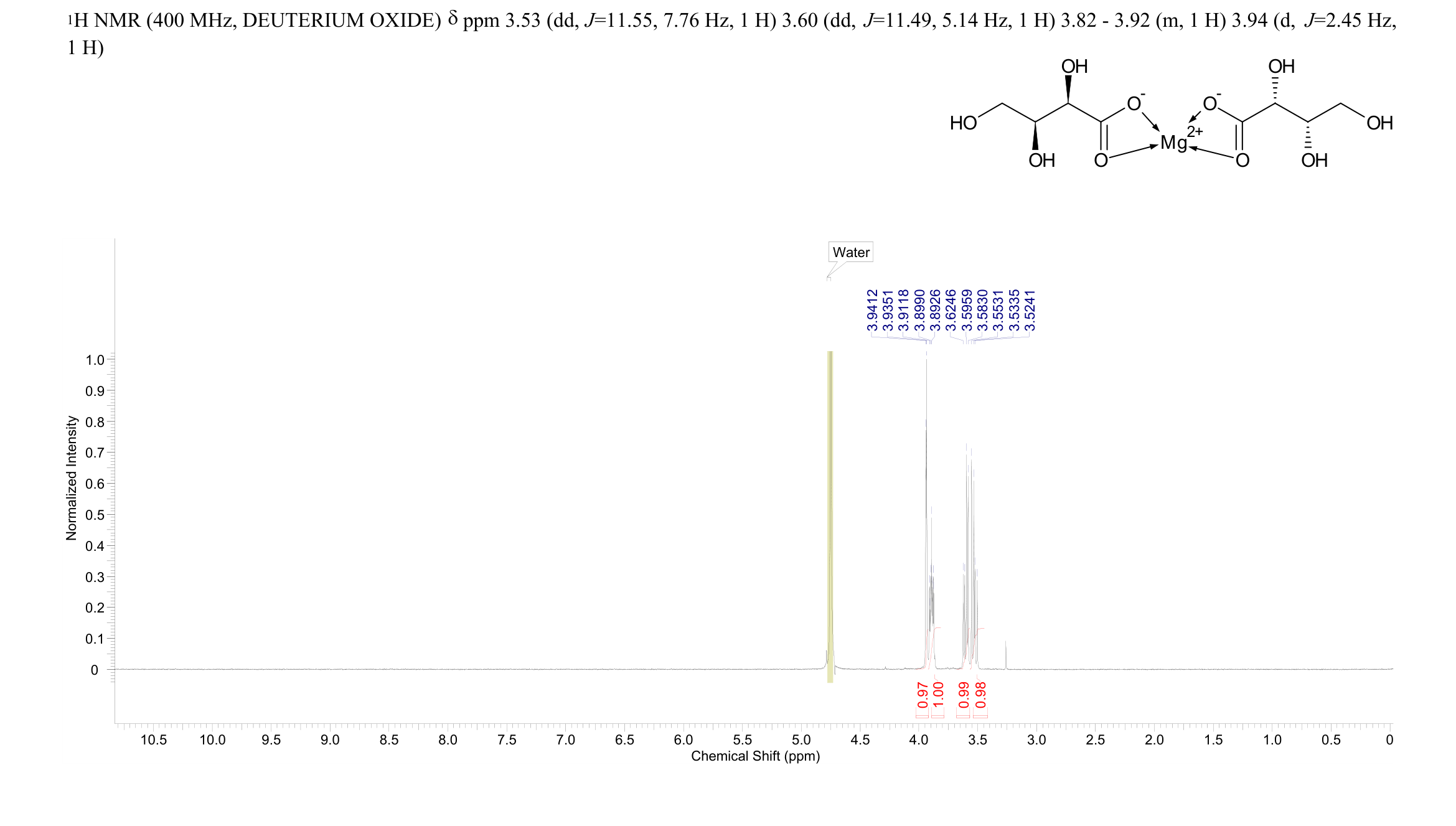 Magnesium L-Threonate(778571-57-6) <sup>1</sup>H NMR