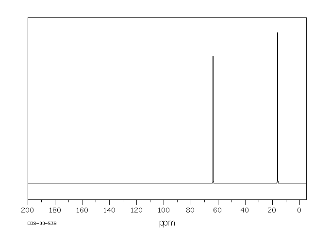 Triethyl phosphate(78-40-0) <sup>13</sup>C NMR