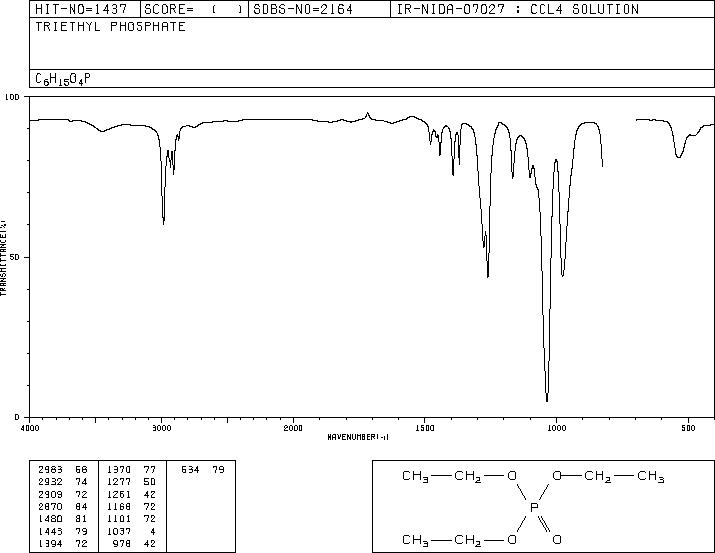 Triethyl phosphate(78-40-0) <sup>13</sup>C NMR