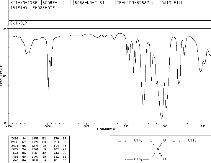 Triethyl phosphate(78-40-0) <sup>13</sup>C NMR