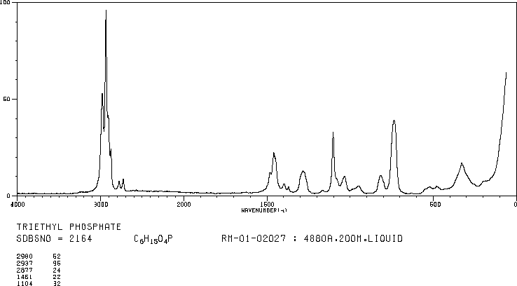 Triethyl phosphate(78-40-0) <sup>13</sup>C NMR