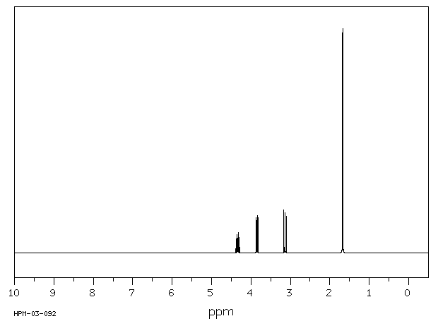 1,2-Dibromopropane(78-75-1) <sup>1</sup>H NMR