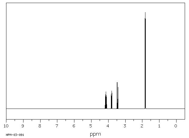 1,2-Dibromopropane(78-75-1) <sup>1</sup>H NMR