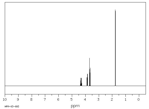 1,2-Dibromopropane(78-75-1) <sup>1</sup>H NMR