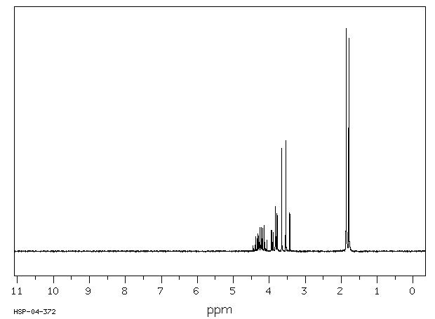 1,2-Dibromopropane(78-75-1) <sup>1</sup>H NMR