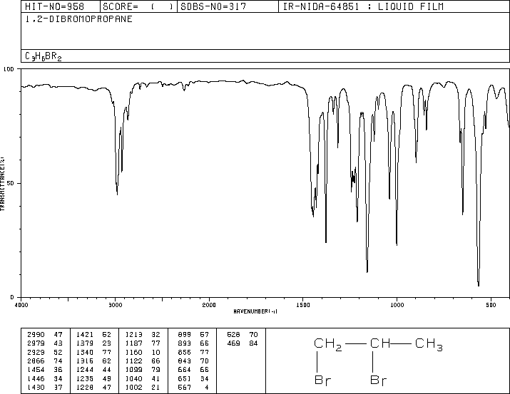 1,2-Dibromopropane(78-75-1) <sup>1</sup>H NMR