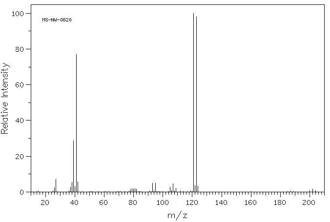 1,2-Dibromopropane(78-75-1) <sup>1</sup>H NMR