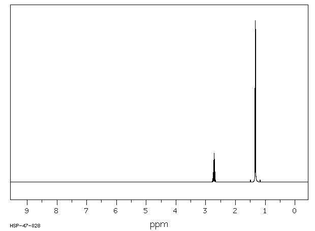 Isobutyronitrile(78-82-0) Raman