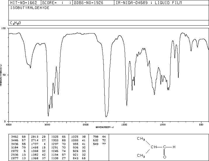 Isobutyraldehyde(78-84-2) IR1
