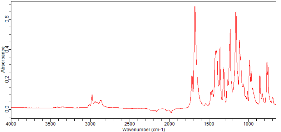 N-(tert-Butoxycarbonyl)-4-piperidone(79099-07-3) <sup>1</sup>H NMR