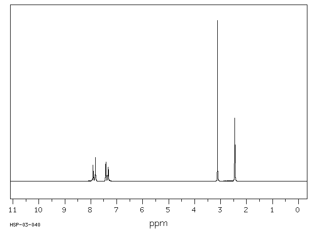 N-Methyl-N-nitrosotoluene-4-sulphonamide(80-11-5) IR2