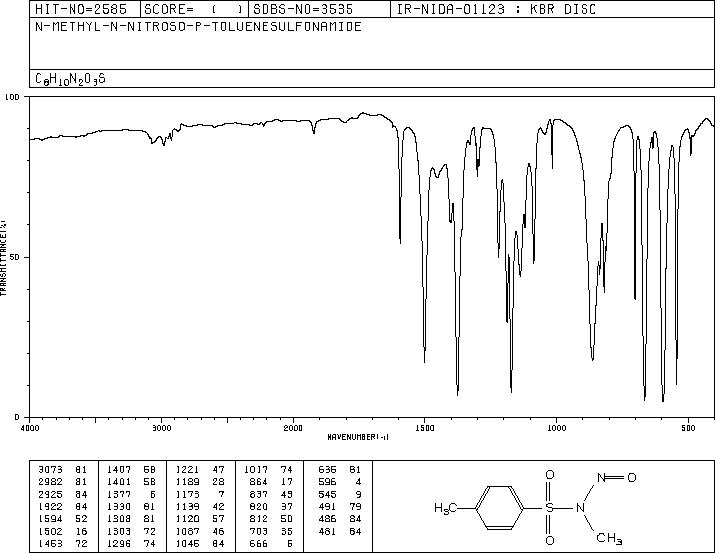 N-Methyl-N-nitrosotoluene-4-sulphonamide(80-11-5) IR2