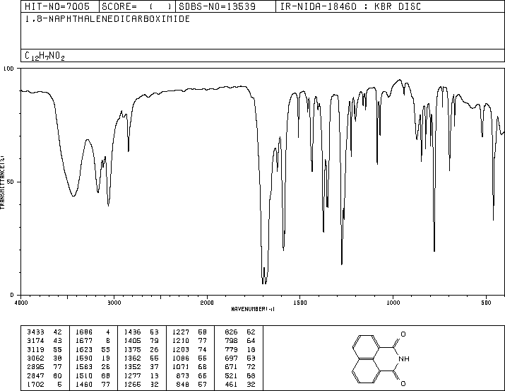 1,8-Naphthalimide(81-83-4) MS
