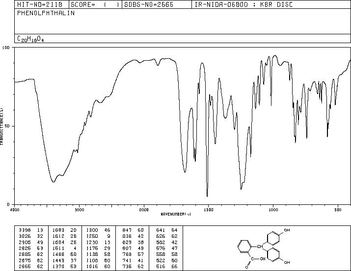 PHENOLPHTHALIN(81-90-3) IR1