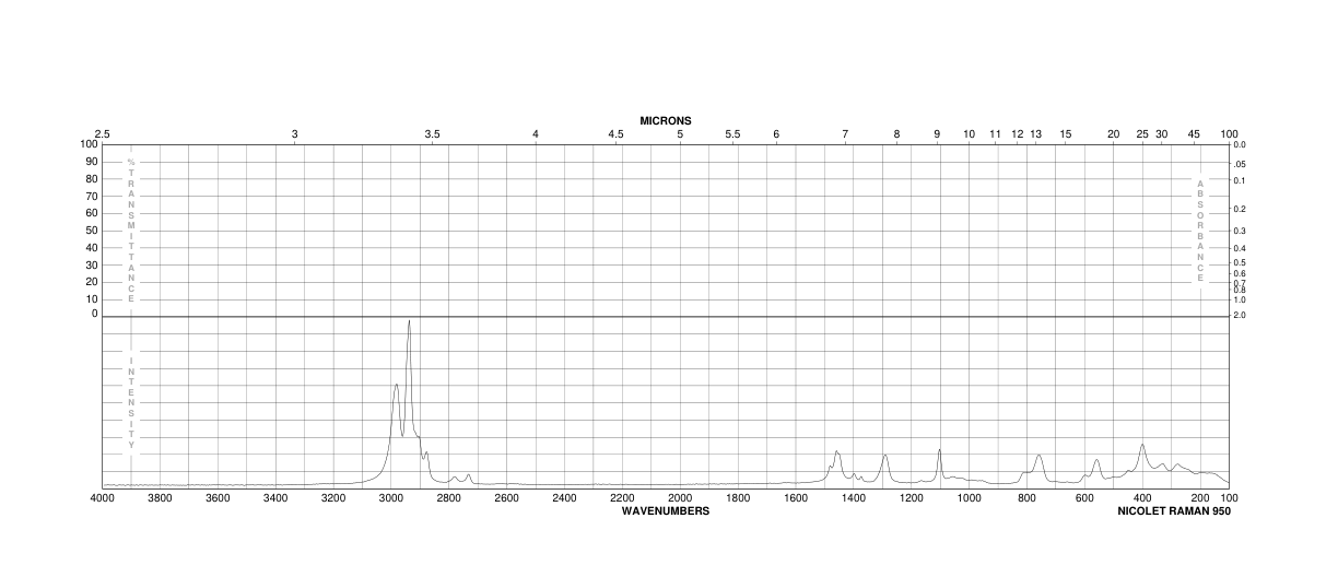 Diethyl chlorophosphate(814-49-3) MS