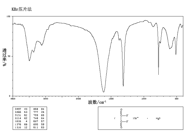Strontium oxalate (814-95-9) IR1