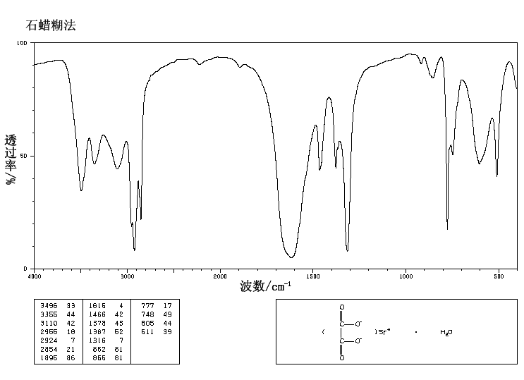 Strontium oxalate (814-95-9) IR1