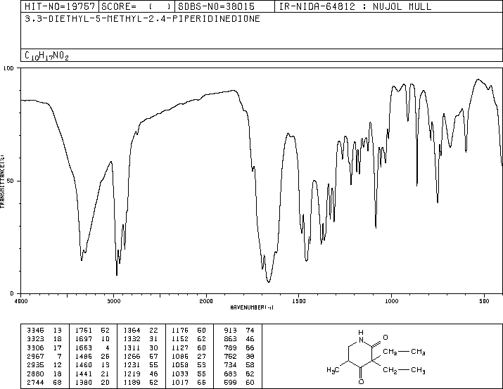 Acenaphthenequinone(82-86-0) IR1