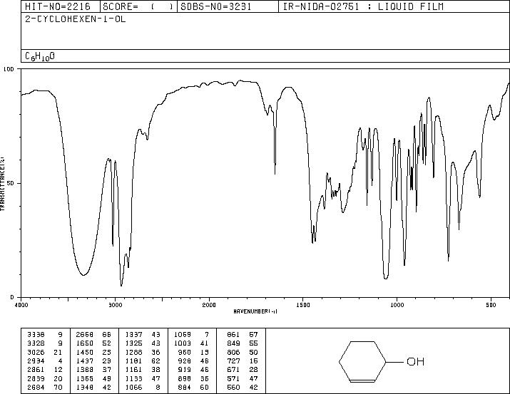 2-CYCLOHEXEN-1-OL(822-67-3) <sup>1</sup>H NMR