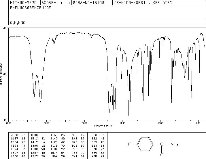 4-Fluorobenzamide(824-75-9) <sup>1</sup>H NMR