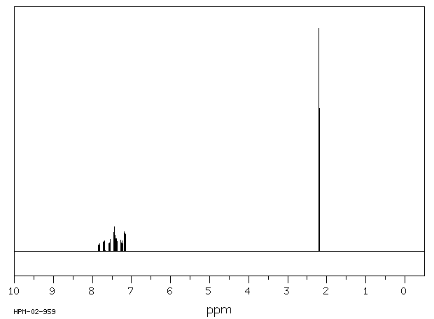 1-Naphthyl acetate(830-81-9) MS