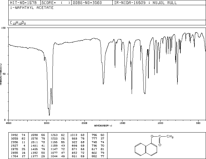 1-Naphthyl acetate(830-81-9) MS