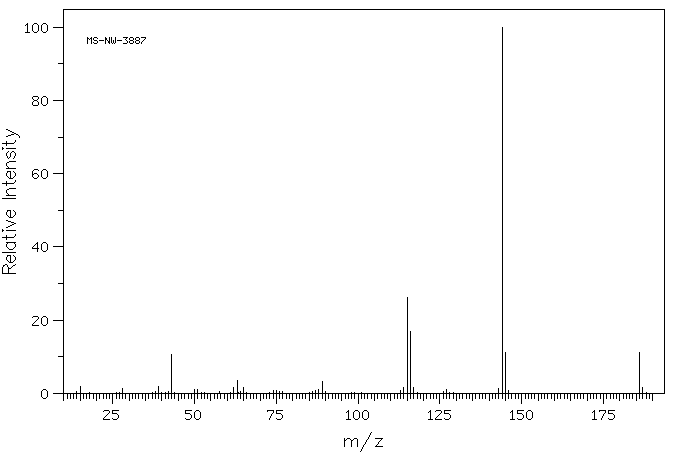 1-Naphthyl acetate(830-81-9) MS