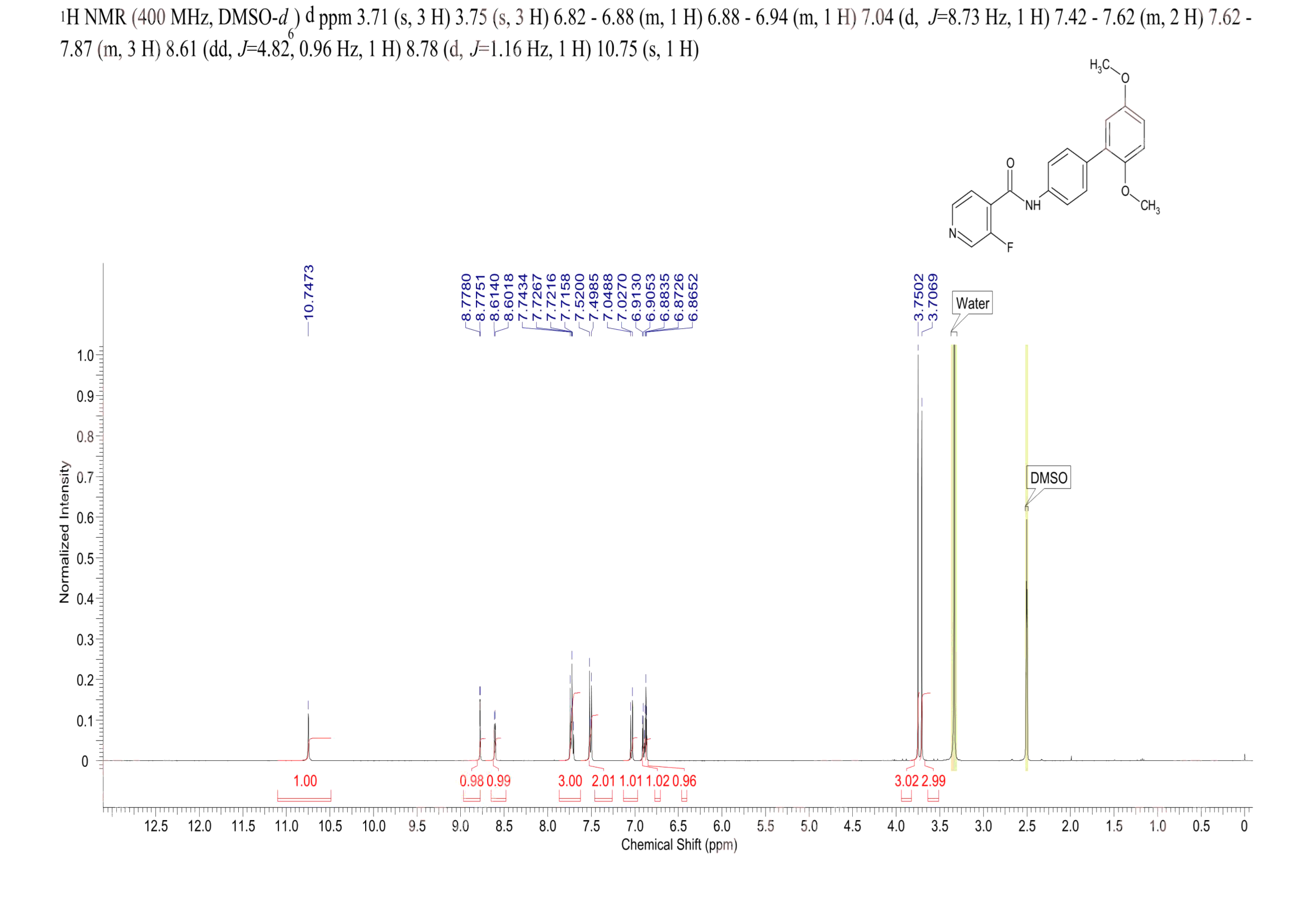 Synta66(835904-51-3) <sup>1</sup>H NMR