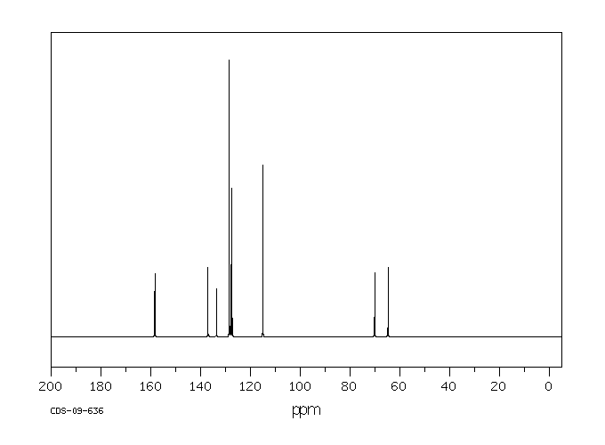 4-BENZYLOXYBENZYL ALCOHOL(836-43-1) <sup>1</sup>H NMR