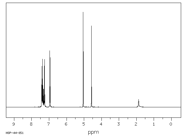 4-BENZYLOXYBENZYL ALCOHOL(836-43-1) <sup>1</sup>H NMR