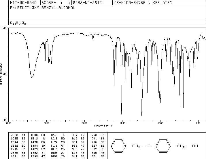 4-BENZYLOXYBENZYL ALCOHOL(836-43-1) <sup>1</sup>H NMR