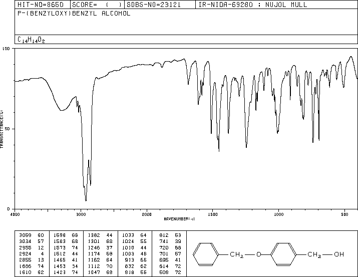 4-BENZYLOXYBENZYL ALCOHOL(836-43-1) <sup>1</sup>H NMR