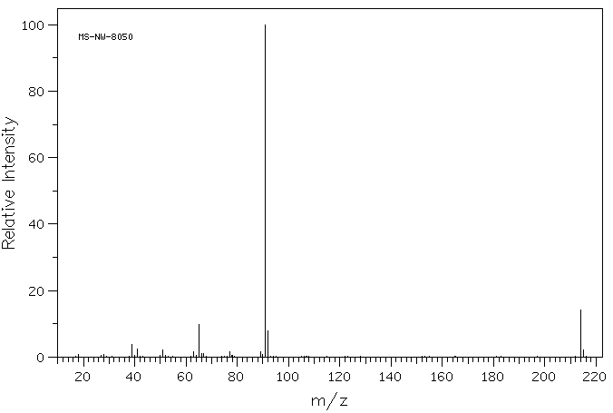 4-BENZYLOXYBENZYL ALCOHOL(836-43-1) <sup>1</sup>H NMR