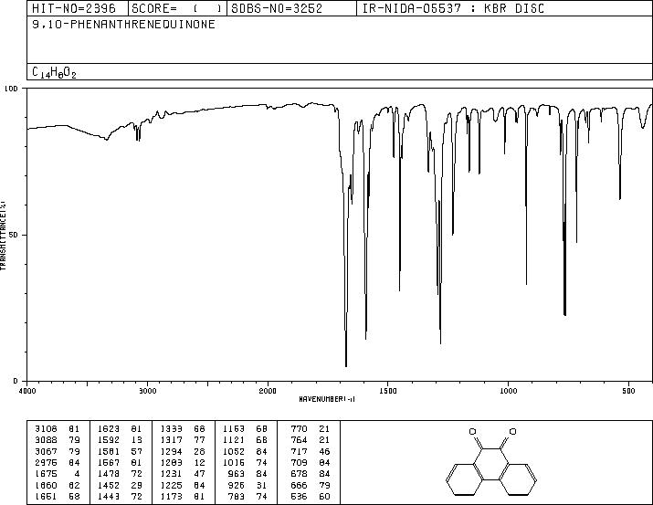 Phenanthrenequinone(84-11-7) IR2