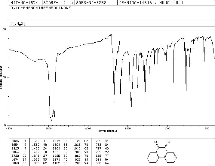 Phenanthrenequinone(84-11-7) IR2