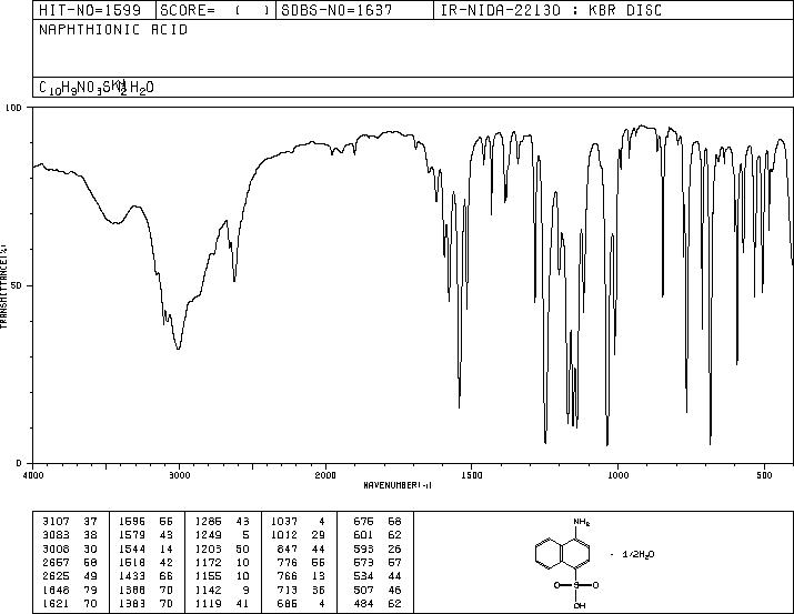 Naphthionic acid(84-86-6) Raman