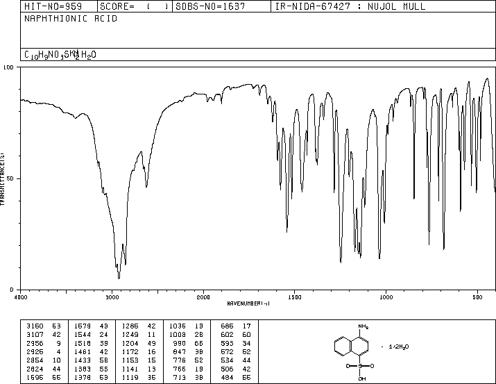 Naphthionic acid(84-86-6) Raman