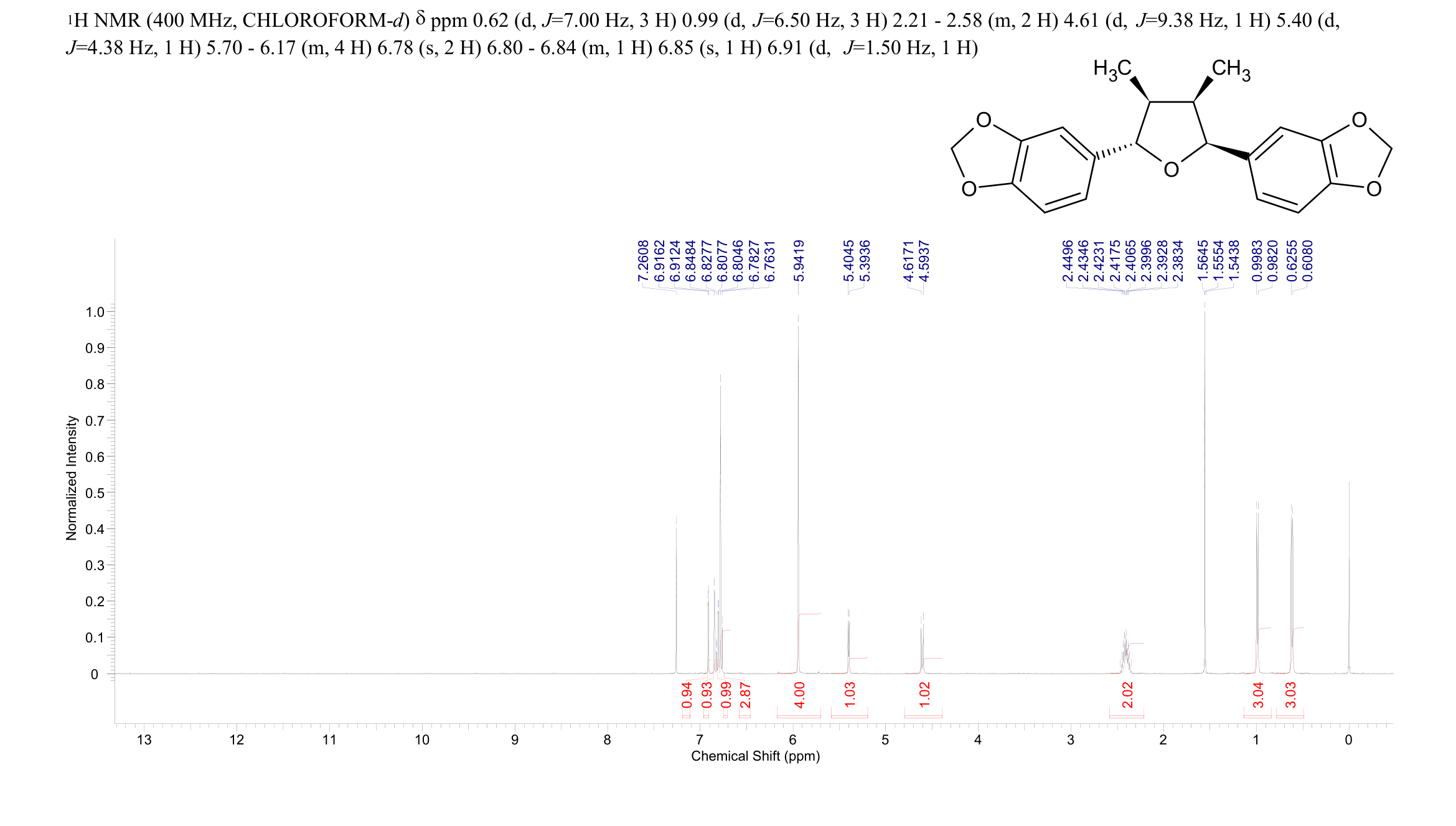 d-Epigalbacin(84709-25-1) <sup>1</sup>H NMR