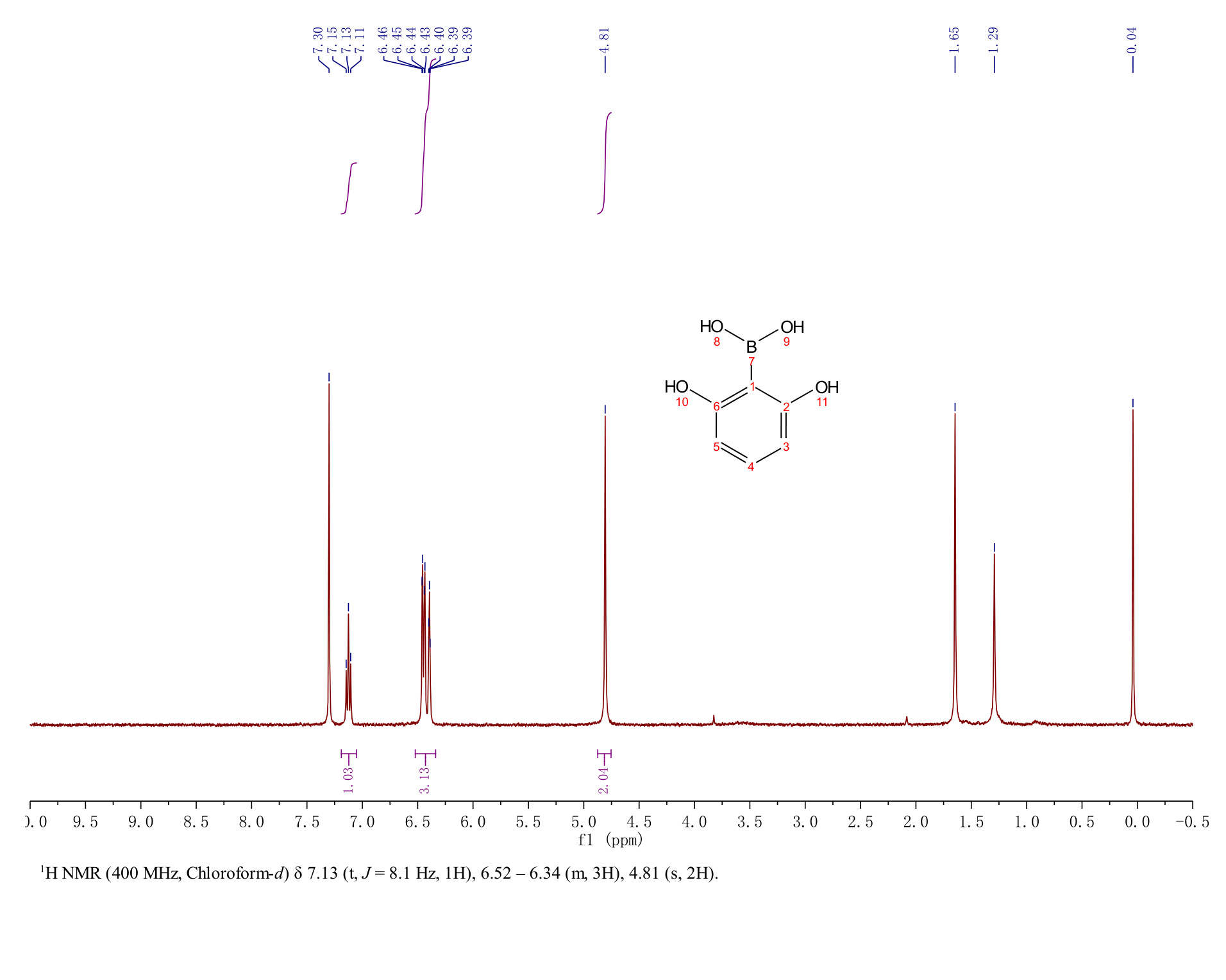 Boronic acid, (2,6-dihydroxyphenyl)- (9CI)(848409-34-7) <sup>1</sup>H NMR